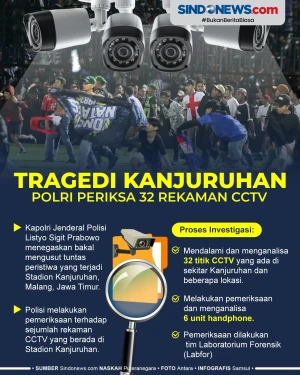 Usut Tragedi Kanjuruhan,...