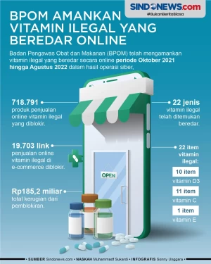 718.791 Vitamin Ilegal...