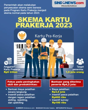 Skema Kartu Prakerja...