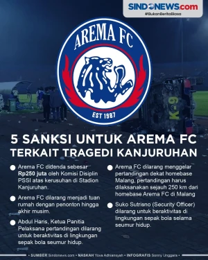 5 Sanksi Lengkap Arema...