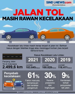 Banyak Korban Jiwa,...