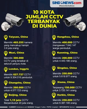 Berikut 10 Kota yang...