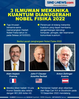 Tiga Ilmuwan Mekanika...