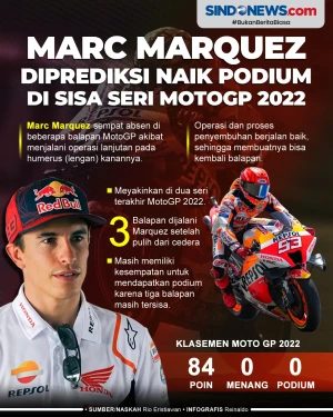 Marc Marquez Diprediksi...