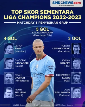 Top Skor Sementara Liga...