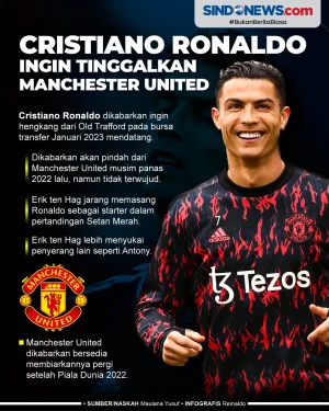 Cristiano Ronaldo Ingin...