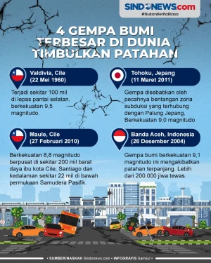 4 Gempa Bumi Terbesar...