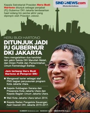 Heru Budi Hartono Dipilih...