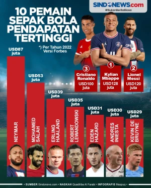 Sepuluh Pesepak Bola...