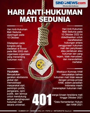 Hari Anti-Hukuman Mati...