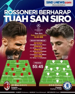 AC Milan Berharap Tuah...