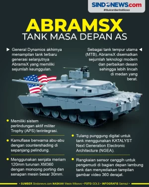 Tank Tempur AbramsX,...