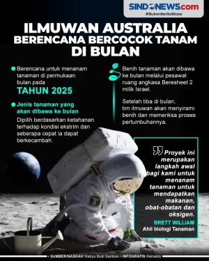 Ilmuwan Australia Berencana...