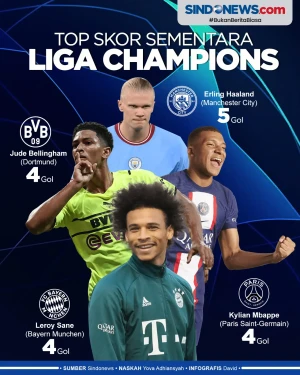 Mbappe Teror Haaland...
