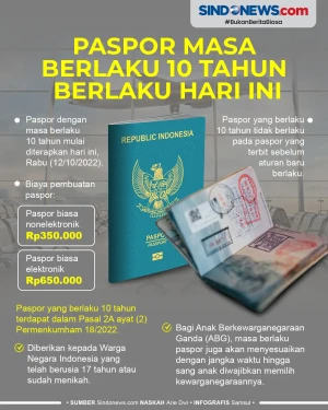 Paspor Masa Berlaku...