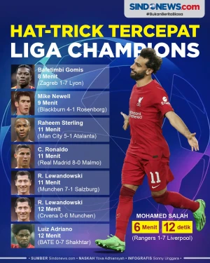 Daftar Hat-trick Tercepat...