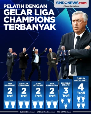 Pelatih Sepak Bola dengan...