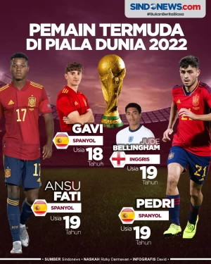 4 Pemain Termuda Siap...