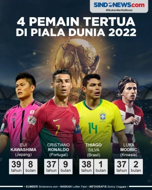 4 Pemain Tertua di Piala...