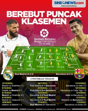 Real Madrid vs Barcelona...