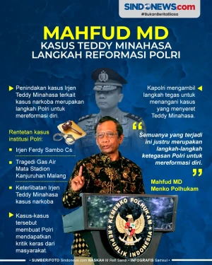 Mahfud MD: Kasus Teddy...