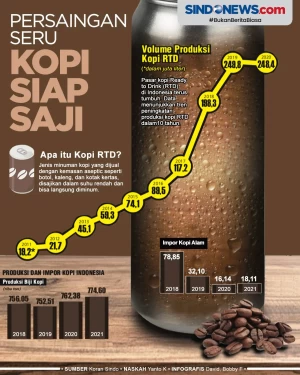 Persaingan Bisnis Kopi...
