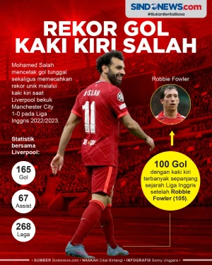 Mohamed Salah Pecahkan...
