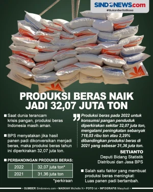 2022, Produksi Beras...