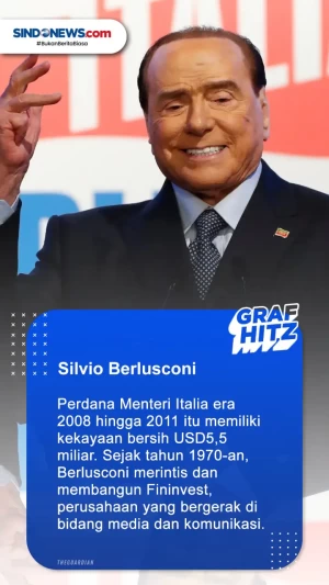 Tiga Pemimpin Dunia...