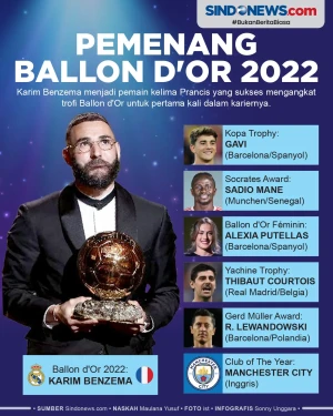 Karim Benzema Sabet...
