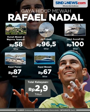 Gaya Hidup Mewah Rafael...