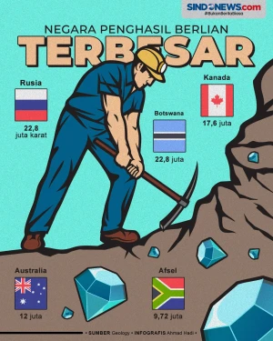 5 Negara Penghasil Berlian...