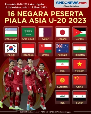 Daftar 16 Negara Lolos...