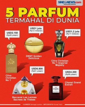 Gokil, 5 Parfum Termahal...