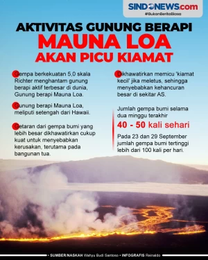 Aktivitas Gunung Berapi...