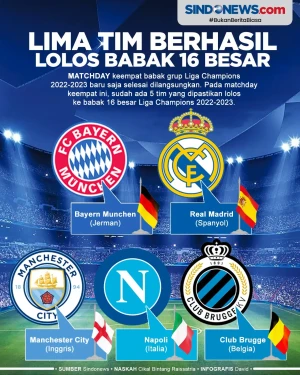 5 Tim Lolos Babak 16...