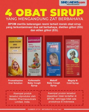 Daftar 4 Obat Sirup...
