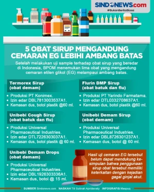 5 Obat Sirup yang Mengandung...
