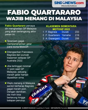 Fabio Quartararo Wajib...