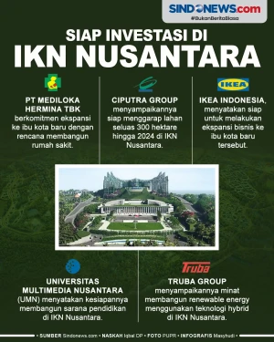 Deretan Investor yang...