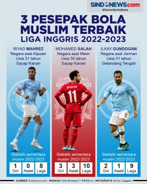 3 Pesepak Bola Muslim...