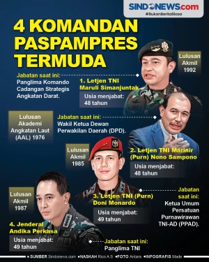 4 Komandan Termuda yang...