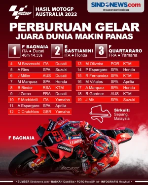 Hasil MotoGP Malaysia...