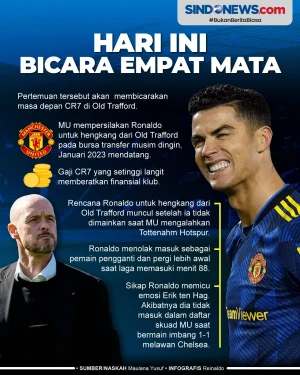 Cristiano Ronaldo dan...
