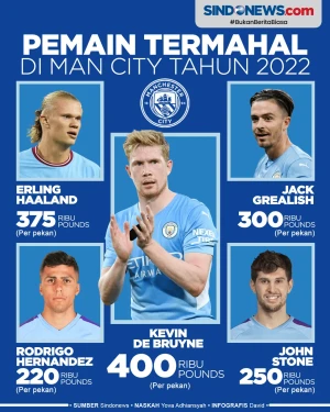 Jadi Klub Terbaik, Berikut...