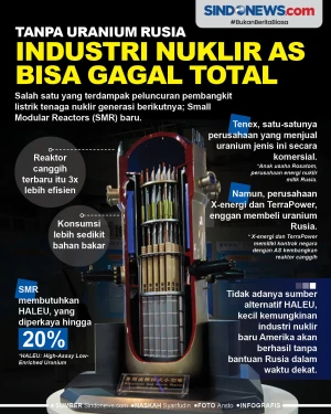 Tanpa Uranium Rusia,...