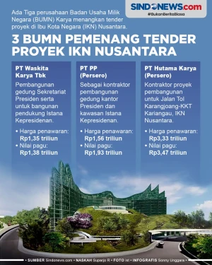 3 BUMN Pemenang Tender...