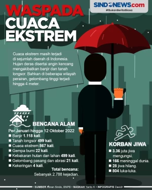 Rawan Bencana, Masyarakat...