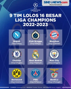 Daftar 9 Tim Lolos 16...