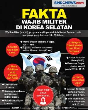 Fakta-Fakta Menarik...